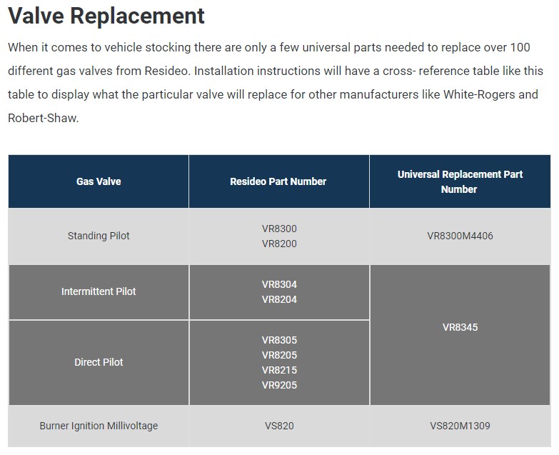 Honeywell/Resideo Gas Valve Nomenclature – Johnstone Supply Support