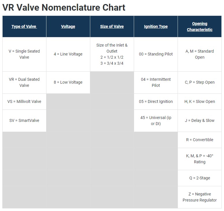 Honeywell_Gas_Valve_VR_Chart.jpg