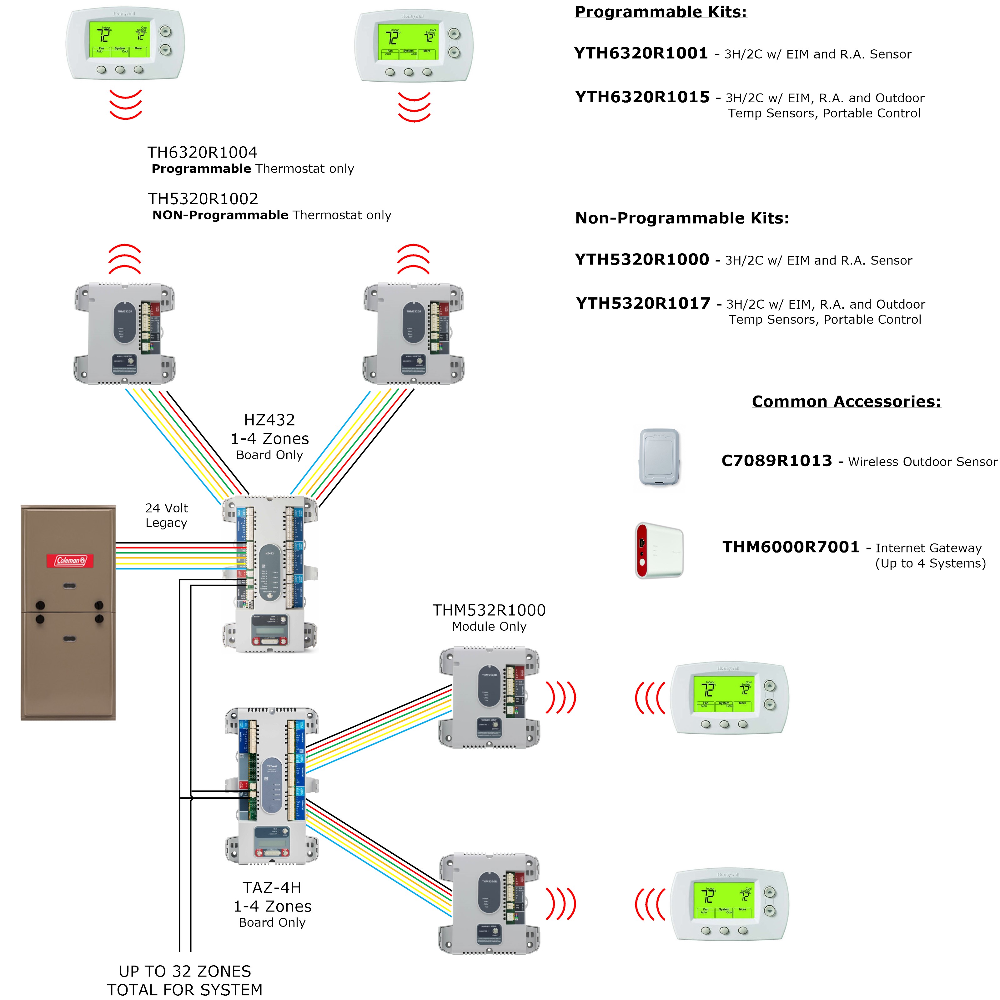 RedLink_32_Zones.jpg
