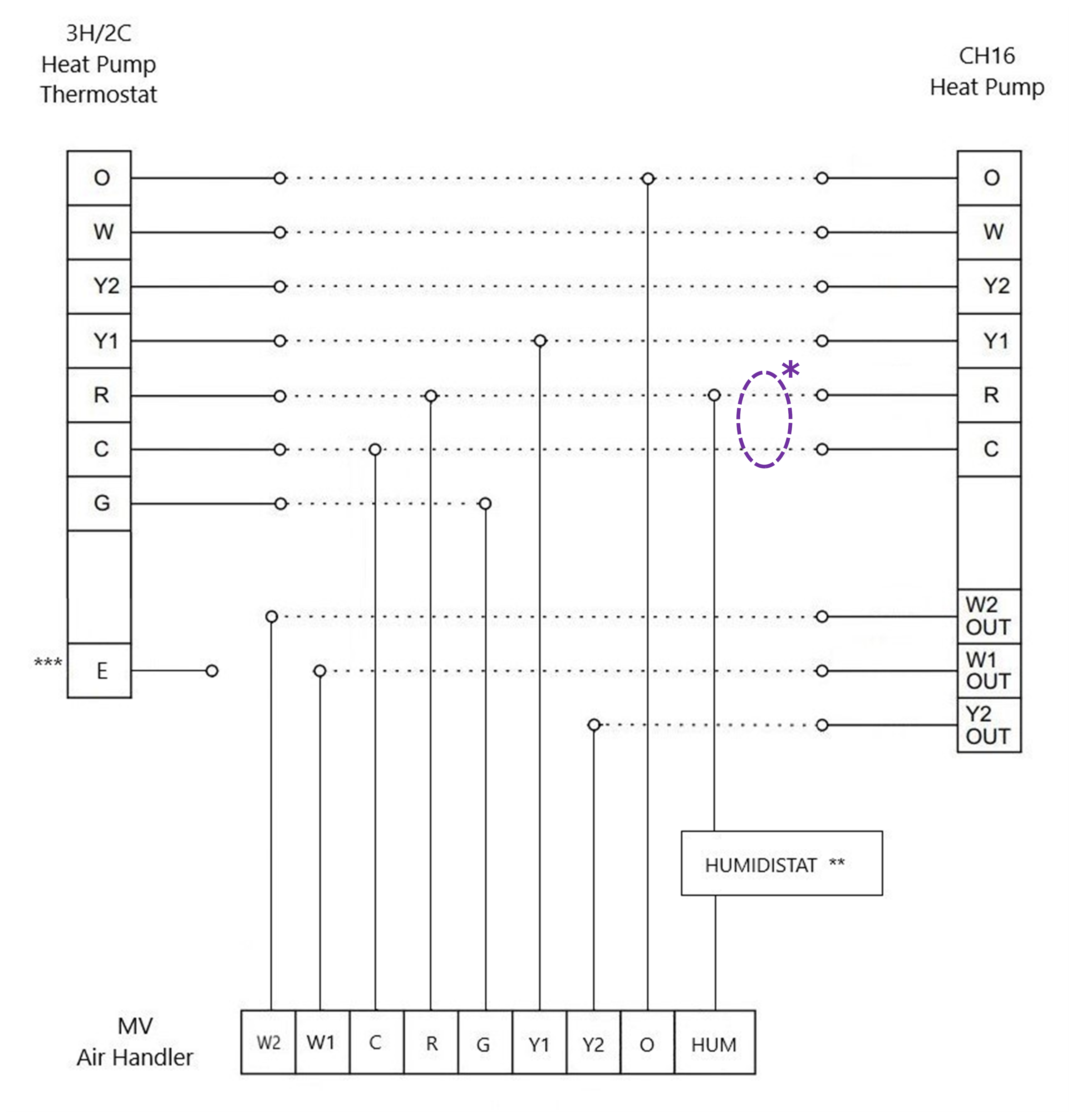 CH16 with MV Air Handler and 3H2C TStat – Johnstone Supply Support