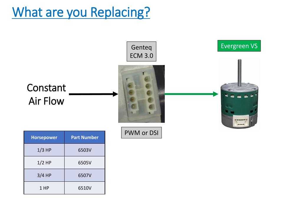 ECM Motor Cross Reference – Johnstone Supply Support