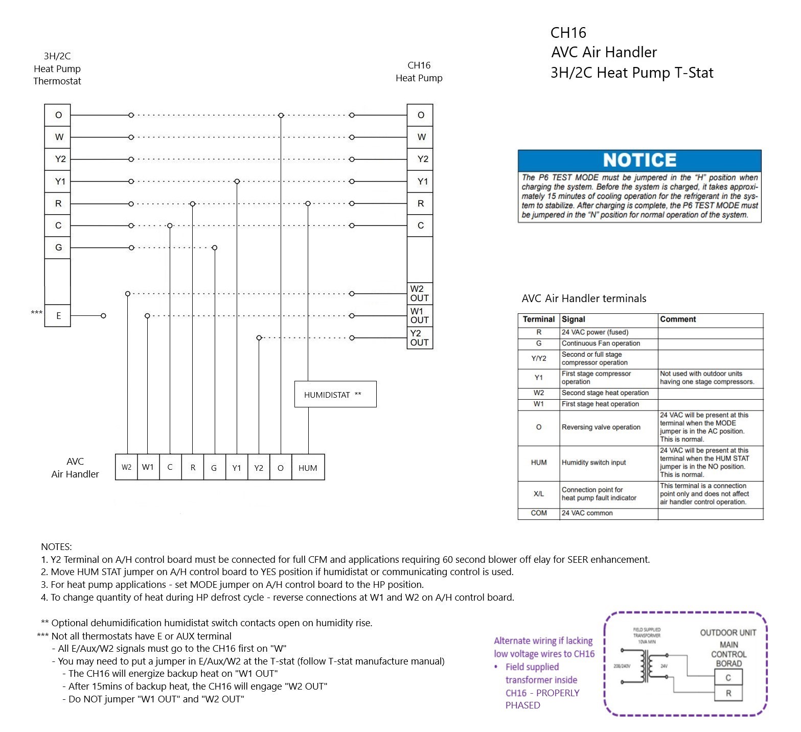 Ch16 With Avc Air Handler And 3h2c Tstat – Johnstone Supply Support