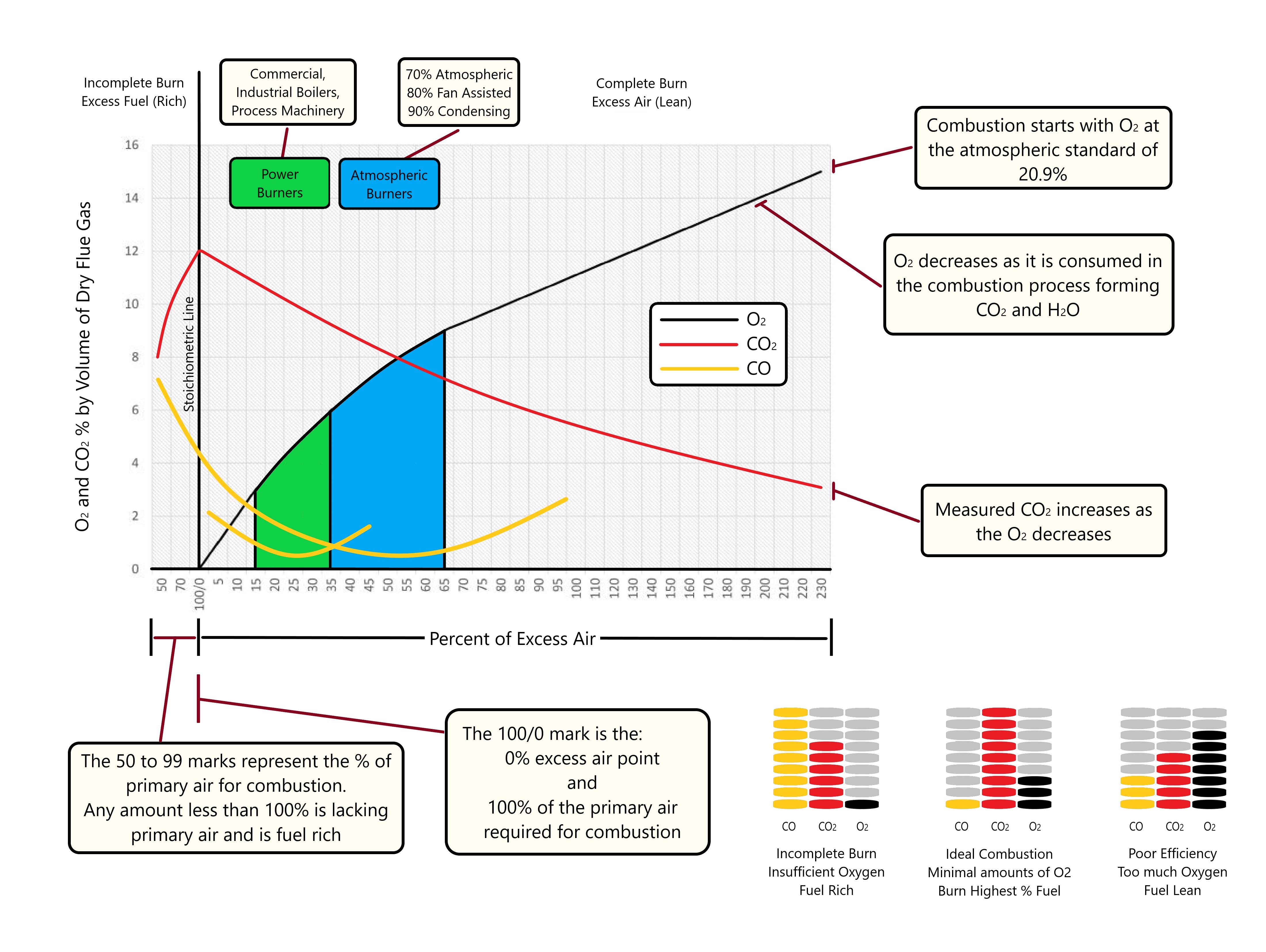 Combustion Analysis w/ Graph Download – Johnstone Supply Support